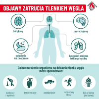 Objawy zatrucia tlenkiem wegla